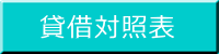貸借対照表