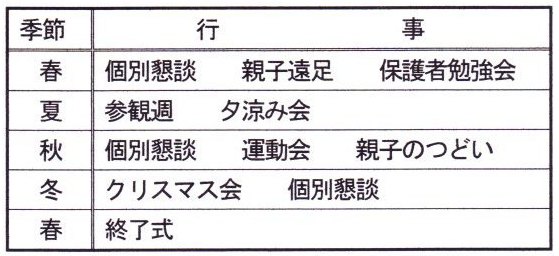 どんぐり　行事